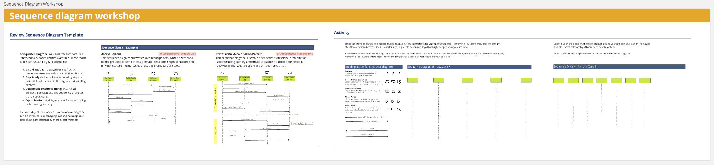 A screenshot of the Sequence Diagram Workshop