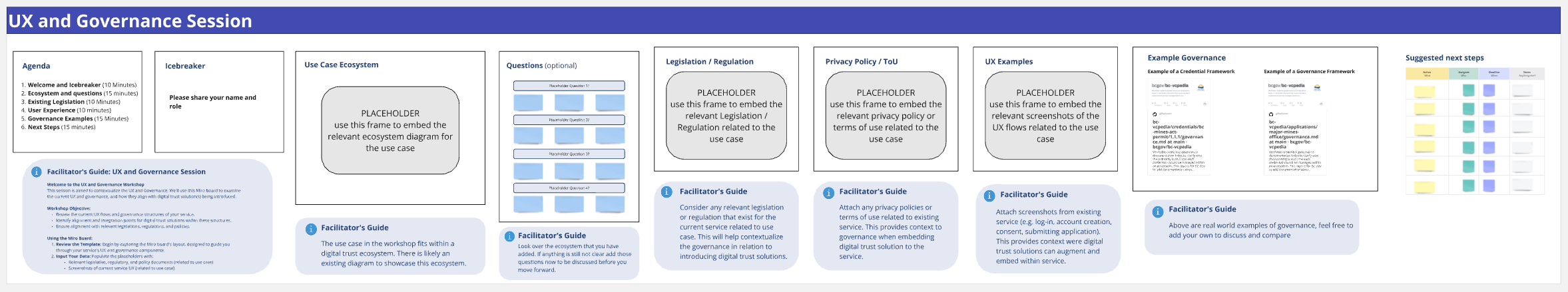 A screenshot of the UX and governance session