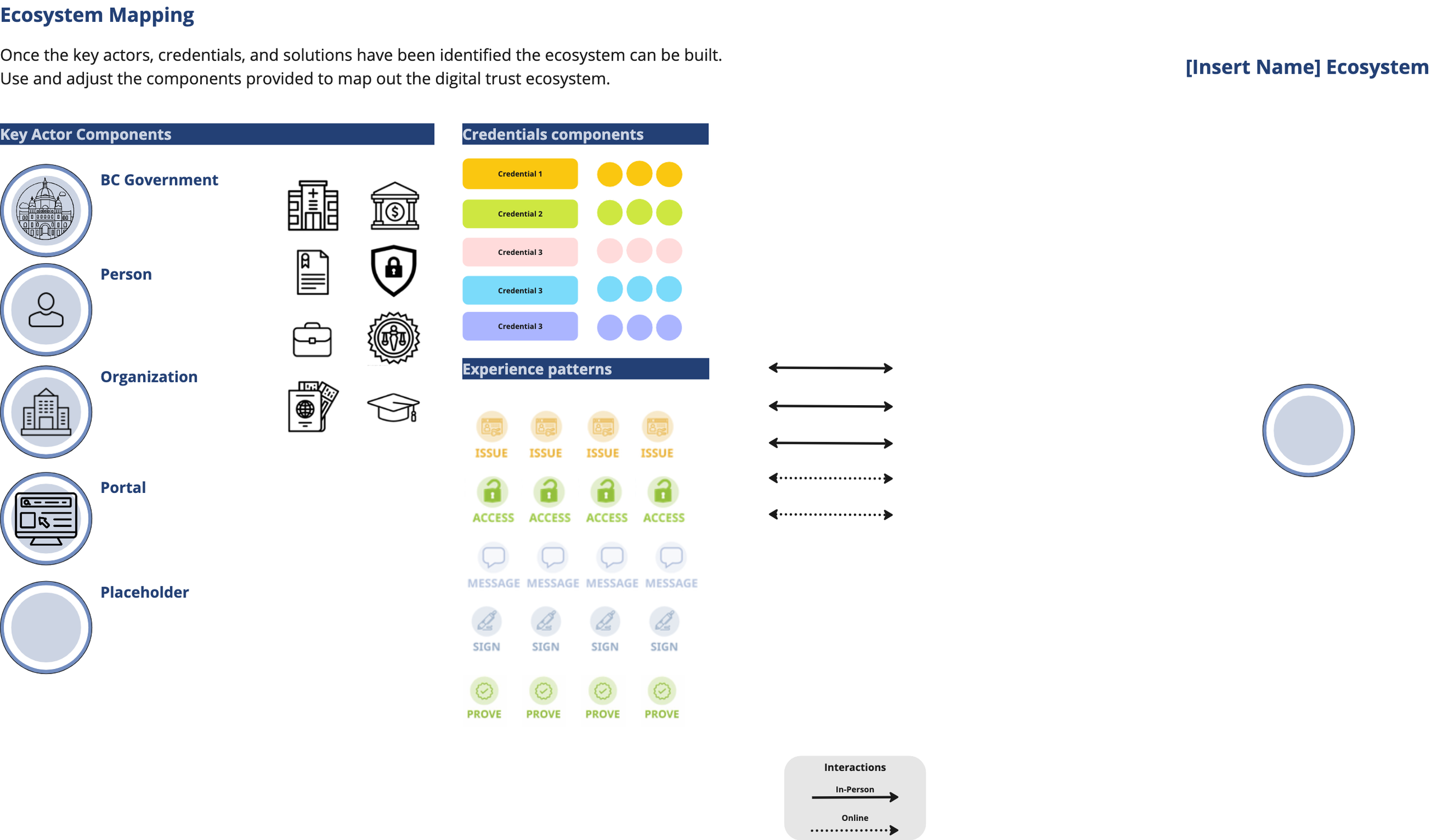 A screenshot of the Ecosystem Builder activity in Miro