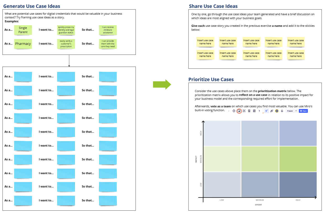 A screenshot of the Ideation Workshop activity in Miro