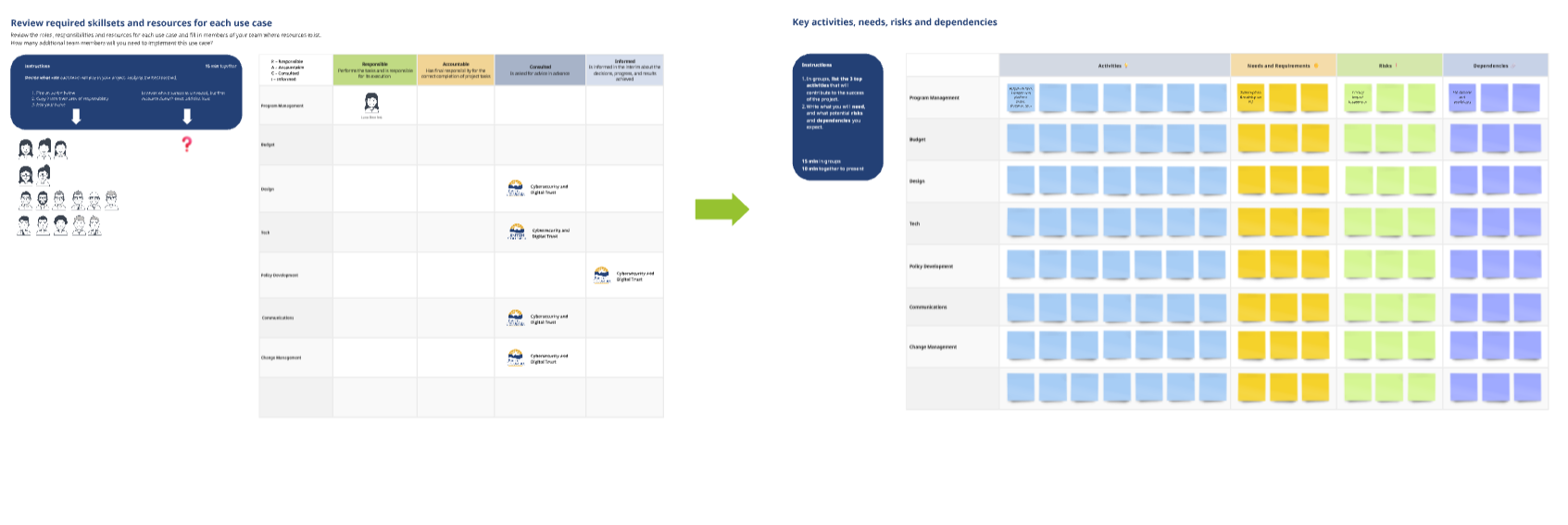 A screenshot of the Ecosystem Workshop activity in Miro